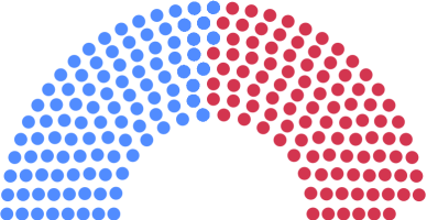 PA-House_Chart-2025-1