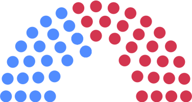 PA-Senate_Chart-2025